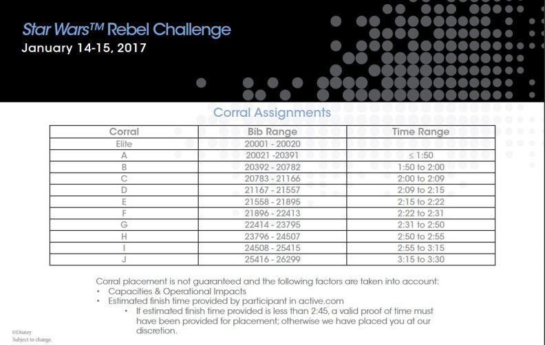 2017-star-wars-rebel-challenge-corrals